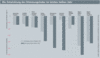 Preview von Business:Multimedia-Markt:Wirtschaftsklima:Wirtschaftsklima 2003:Sommer:Die Entwicklung des Stimmungsindex im letzten halben Jahr 2003