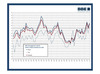 Preview von Online:Internet:Electronic Commerce:Einzelhandel:Der monatliche BBE-Einzelhandelsindex seit 2005