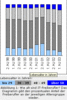 Preview von Business:IT-Freiberufler:Wie alt sind IT-Freiberufler?