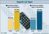Preview von Business:Mobile Business:Smartphone-Apps: Download von Smartphone-Apps und App-Umsatz in Deutschland