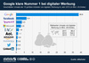 Preview von Umsatz der weltweit zehn grten Anbieter von Onlinewerbung 2013 in Mrd. Dollar