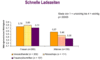 Preview von Online:Internet:Usability:Wie wichtig fr Mnner und Frauen schnelle Ladezeiten sind