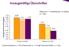 Preview von Online:Internet:Usability:Wie wichtig fr Mnner und Frauen aussagekrftige berschriften sind