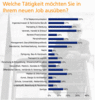 Preview von Online:Internet:Stellenmärkte:Welche Tätigkeit Online-Jobsuchende im neuen Job ausüben wollen