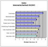 Preview von Business:Sicherheit:Der Internet-Sicherheitsindex fr Deutschland September 2003