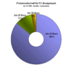 Preview von Software:Spiele:Preissensibilitt bei Budget-Spielen