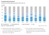 Preview von Investitionsklimaindex Payment des EHI 2007-2016