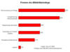 Preview von Online:Internet:Werbung:Direktmarketing:Formen des EMail-Marketings