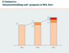 Preview von Online:Internet:Electronic Commerce:ECommerce-Umsatzentwicklung und -prognose 2001 bis 2003