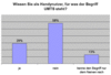 Preview von Business:Telekommunikation:Mobilfunk:UMTS:Anteil der Handynutzer, die wissen, was hinter UMTS steckt