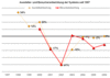 Preview von Business:Multimedia-Markt:Messen:Besucher und Ausstellerentwicklung Systems