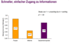 Preview von Online:Internet:Usability:Wichtigkeit eines schnellen, einfachen Informationszuganges in Online-Shops