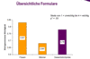 Preview von Online:Internet:Usability:Wichtigkeit von übersichtlichen Formularen in Online-Shops