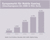 Preview von Business:Telekommunikation:Mobilfunk:UMTS:Europamarkt für Mobile Gaming (Umsatzprognose bis 2006 in Mrd. Euro)