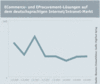 Preview von Software:Electronic Commerce:ECommerce- und EProcurement-Lösungen auf dem deutschsprachigen Internet/Intranet-Markt
