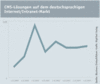 Preview von Software:CMS:CMS-Lsungen auf dem deutschsprachigen Internet/Intranet-Markt