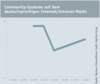Preview von Software:Community:Community-Systeme auf dem deutschsprachigen Internet/Intranet-Markt