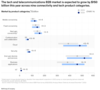 Preview von Wachstum des B2B-Markts fr Tech und Telekommunikation 2024