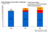 Preview von Online:Internet:Electronic Commerce:Nutzer:Online-Shopper:Anzahl der Home-Shopper (Online- und Katalogversand) 1998 bis 2003
