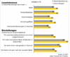 Preview von Online:Internet:Electronic Commerce:Nutzer:Online-Shopper:Leseinteressen und Trendbewusstsein der Home-Shopper (Online- und Katalogversand)