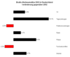 Preview von Business:Werbung:Die Brutto-Werbeaufkommen in Deutschland nach Medien 2003 Veränderung gegenüber 2002