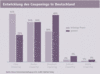 Preview von Online:Internet:Electronic Commerce:Couponing:Entwicklung des Couponings in Deutschland