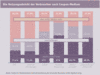 Preview von Online:Internet:Electronic Commerce:Couponing:Die Nutzungsabsicht der Verbraucher nach Coupon-Medium