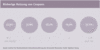 Preview von Online:Internet:Electronic Commerce:Couponing:Bisherige Nutzung von Coupons