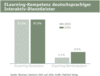 Preview von Business:Multimedia-Markt:ELearning:ELearning-Kompetenz deutschsprachiger Interaktiv-Dienstleister
