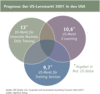Preview von Business:Multimedia-Markt:ELearning:Prognose - Der US-Lernmarkt 2007 in den USA