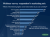 Preview von Online:Internet:Werbung:Wie US-Marketer Online-Werbung einsetzten