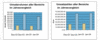 Preview von Online:Internet:Electronic Commerce:Markt:Umsatzvolumen und -zahlen bei Online-Shops im Jahresvergleich Dez.2002/Jan.2003 und Dez.2003/Jan.2004