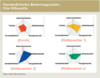 Preview von Online:Internet:Website-Bewertung:Standardisiertes Bewertungsraster:Site-Silhouette
