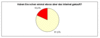 Preview von Online:Internet:Demographie:Senioren:Anteil der Online-Shopper unter den Silversurfern