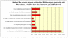 Preview von Online:Internet:Demographie:Senioren:Was Silversurfer vom Online-Shopping abhält