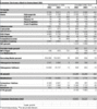 Preview von Business:Konsumelektronik:Der Konsumelektronikmarkt in Deutschland 2003