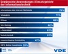 Preview von Business:Informationstechnologie:Deutschland:Von den Brgern gewnschte Technologien