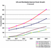 Preview von Hardware:Terminals:Markt:Installierte Terminals und Webtelefonzellen 2000 - 2005 in den USA und weltweit
