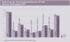 Preview von Business:Dienstleister:Multimedia Service Ranking 2004:Bedeutung der Technologieplattformen für das Agentur-Auftragsgeschäft