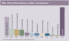 Preview von Business:Dienstleister:Multimedia Service Ranking 2004:Wie sich Unternehmen selbst bezeichnen