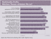 Preview von Business:Dienstleister:Multimedia Service Ranking 2004:Multimedia-Profis - Welchen Thesen stimmen Sie zu?
