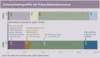 Preview von Business:Dienstleister:Multimedia Service Ranking 2004:Unternehmenspolitik bei Präsentationshonoraren