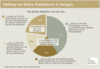 Preview von Business:Online-Publishing:Stellung von Online-Redaktionen in Verlagen