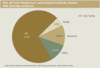 Preview von Business:Online-Publishing:Wie oft Print-Redakteure nachrichtenorientierter Medien Web-Beitrge verfassen