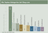 Preview von Online:Internet:Electronic Commerce:Auktionen:Die Topten-Kategorien bei Ebay.com