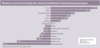 Preview von Business:Dienstleister:Standort Ranking 2004:Ranking nach Entwicklung des durchschnittlichen Unternehmensumsatzes