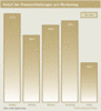 Preview von Business:Public Relations:Journalisten:Anteil der Pressemitteilungen pro Wochentag