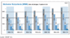 Preview von Online:Internet:Demographie:Internet-Nutzung in der Schweiz (weiteste Nutzung)