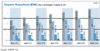 Preview von Online:Internet:Demographie:Internet-Nutzung in der Schweiz (engere Nutzung)