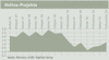 Preview von Business:Multimedia-Markt:Wirtschaftsklima:Wirtschaftsklima 2004:Frhsommer:Die Entwicklung der einzelnen Geschftsfelder seit 1996:Online-Projekte